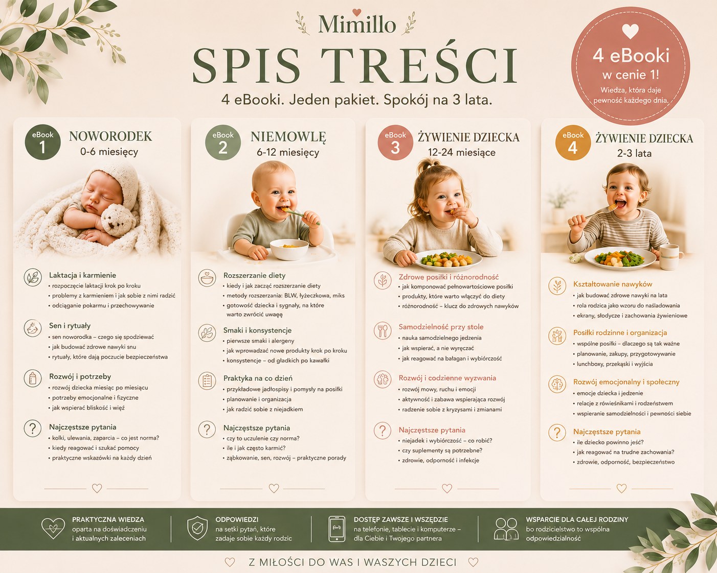 Infografika: spis treści 4 e-booków Mimillo